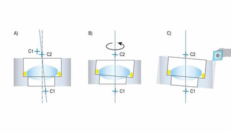 Illustration of the alignment turning process