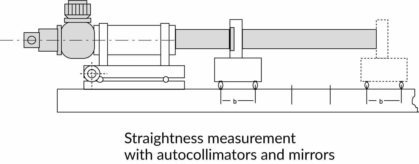 illustration OptiTest straightness measurement with autocollimators and mirrors