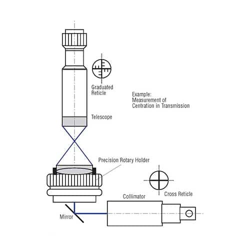 Measurement of centration errors