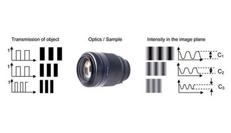 Grid pattern is imaged through the sample into the image plane