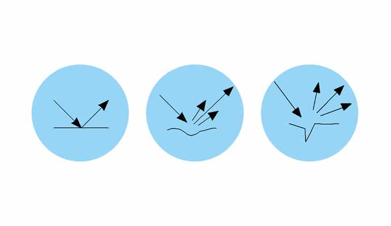 MIL-PRF-13830 describes defects by their visual appearance.