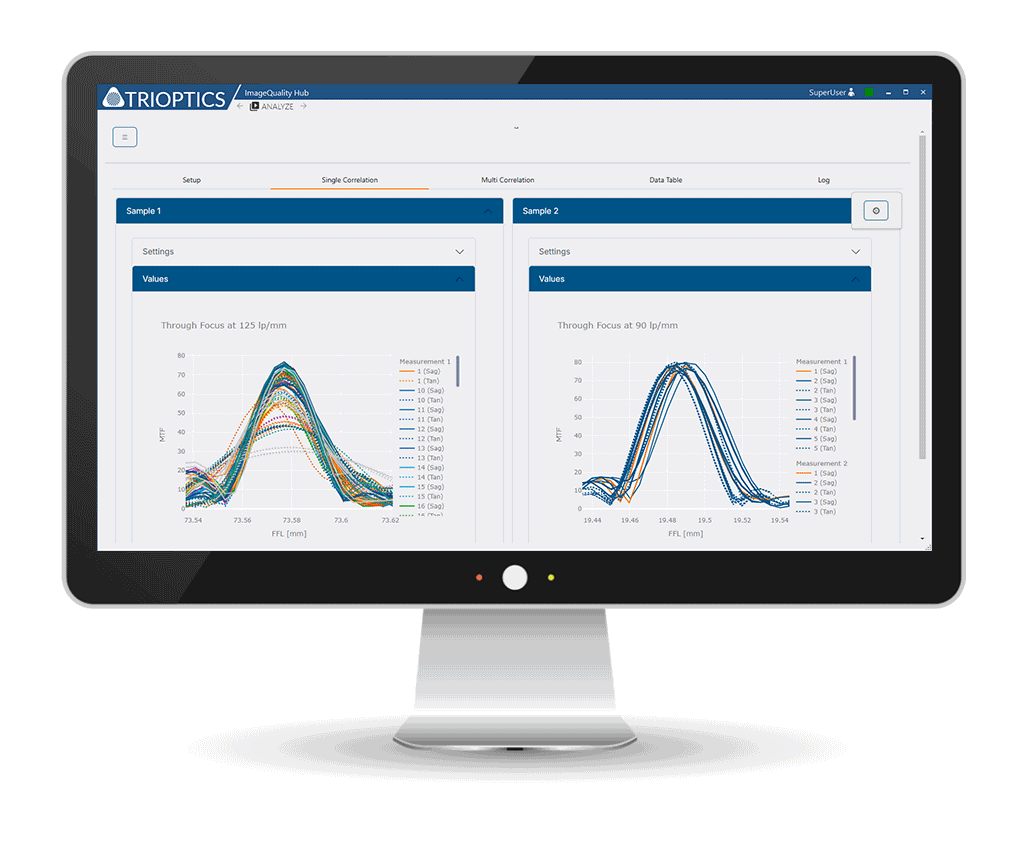 ImageQuality Hub Correlation