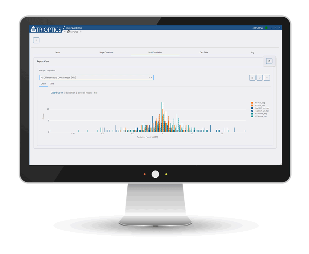 ImageQuality Hub Multi Correlation