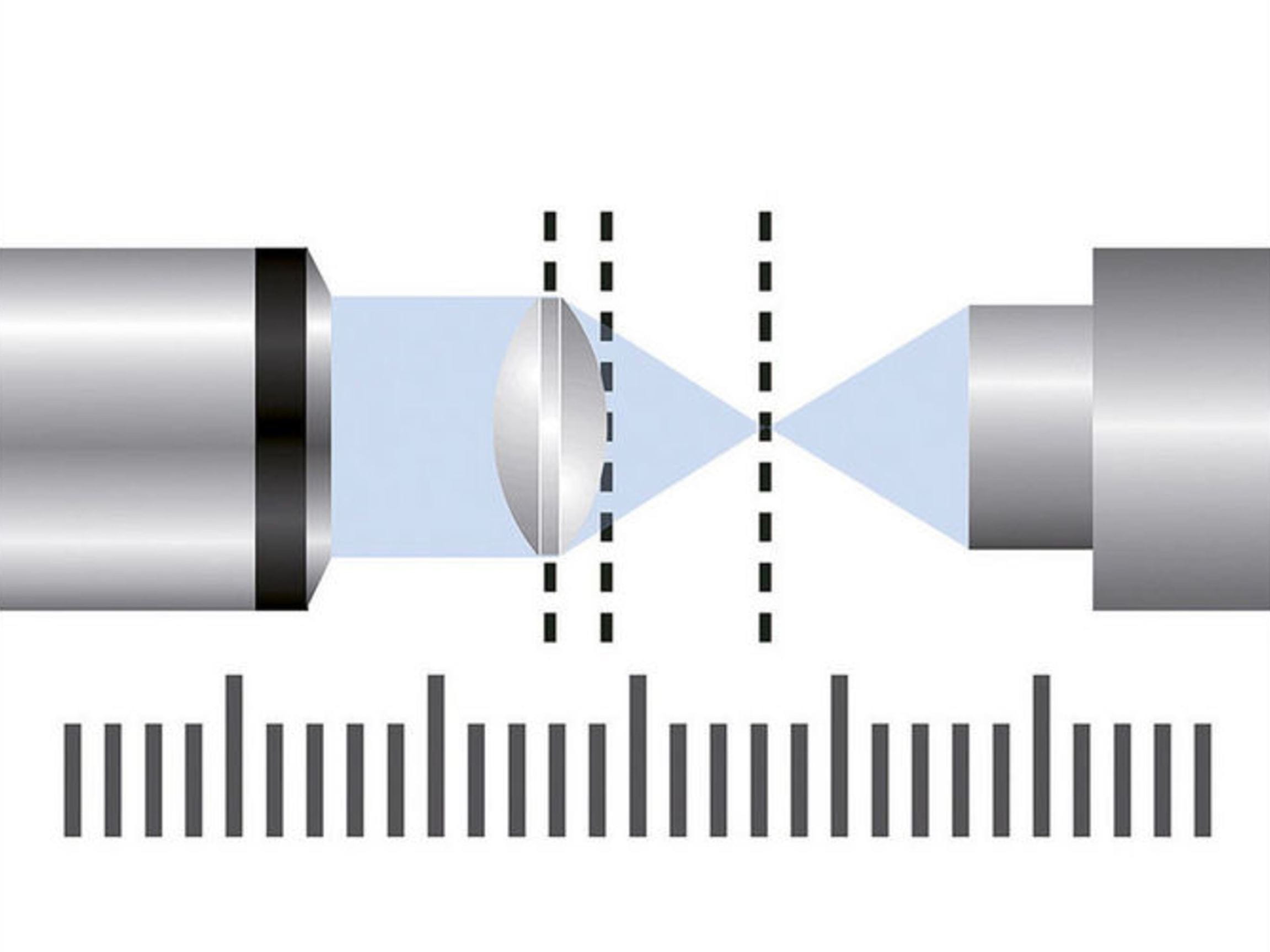 OptiSpheric Upgrade – Ergänzende optische Messparameter
