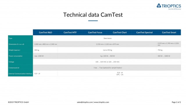 CamTest Technical Data 1