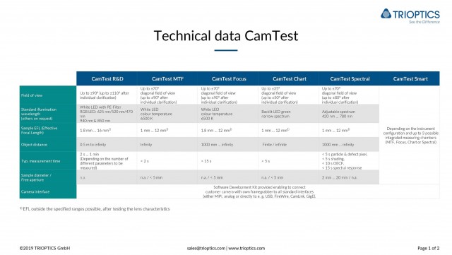 CamTest Technical Data 2