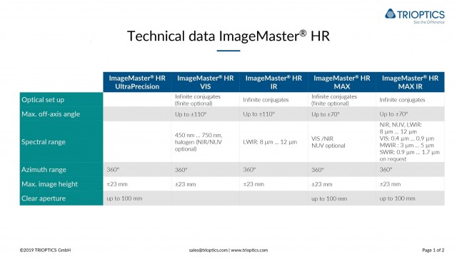 IM-HR UP Technical data