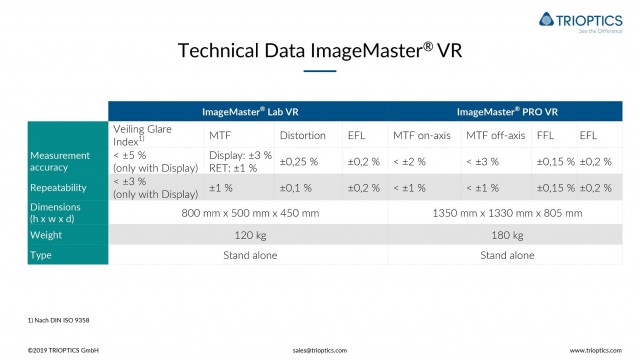 IM Lab VR Technical data