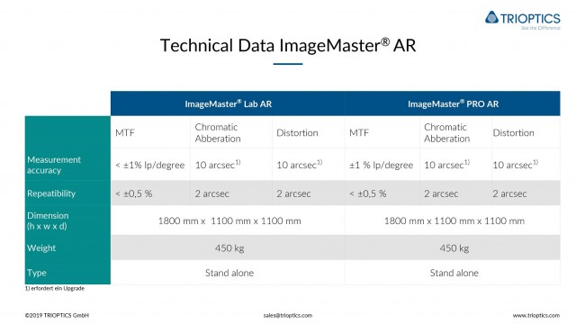 IM Lab AR Technical Data