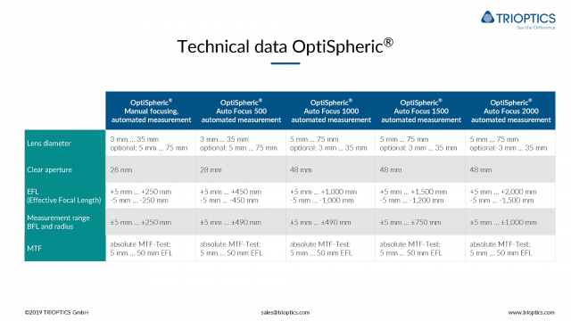 Technical-data-OptiSpheric