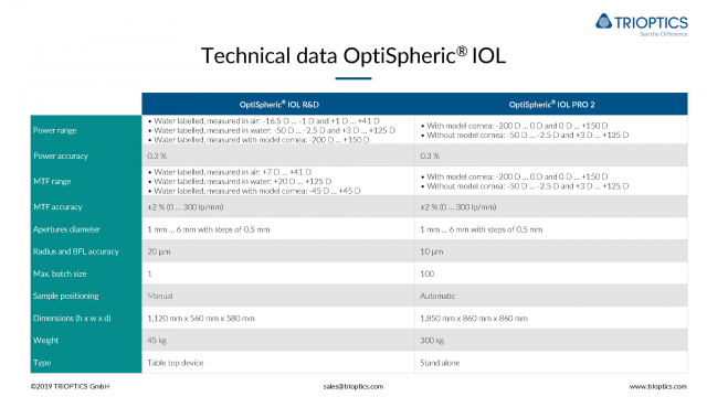 Technical-data-OptiSpheric-IOL