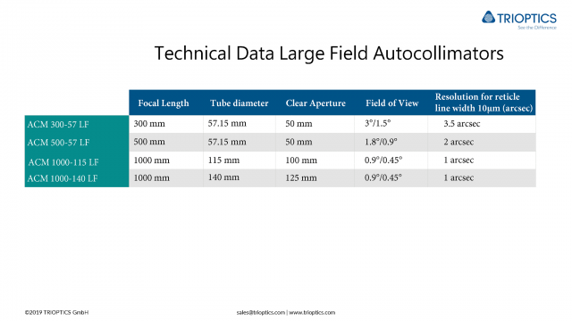 Technical Data Large Field Autocollimators