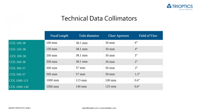 Technical Data Collimators
