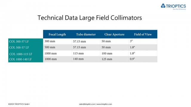 Technical Data Large Field Collimators
