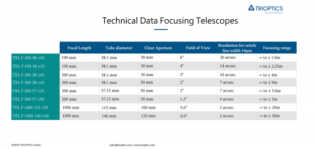 Technical Data Focusing Telescopes