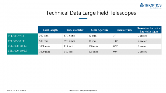 Technical Data Large Field Telescopes