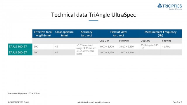 Technical data TriAngle UltraSpec