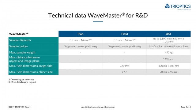 Technical data WaveMaster R&D