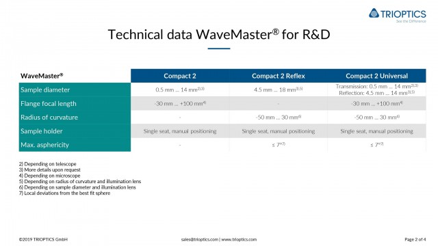 Technical data WaveMaster Compact