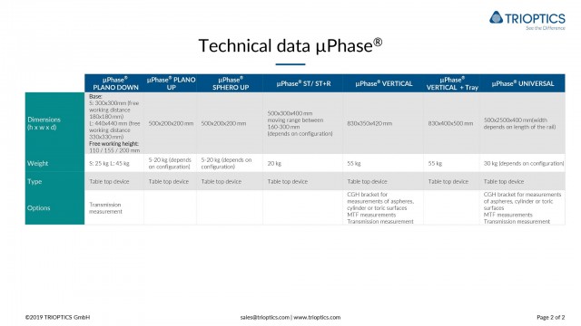 Technical Data µPhase2