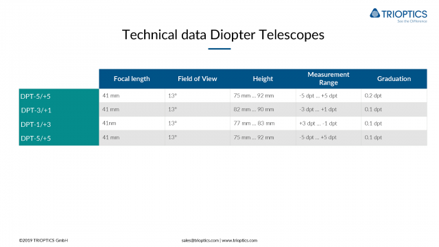 Technical-data-Diopter Telescopes