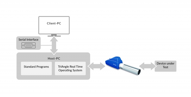 Illustration-TriAngle-Real-time-package.jpg